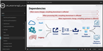 Designing and Implementing Analytics Data Architecture- online training course