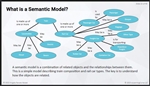 Operational Data Architecture - online training course