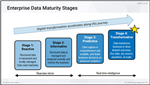 Deciphering Data Architectures - online training course