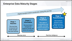 Deciphering Data Architectures - online training course