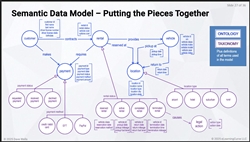 Architecture and Design for Data Interoperability - online training course