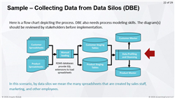 Online Database Engineering - online training course
