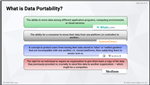 Data Privacy & Protection Fundamentals - online training course