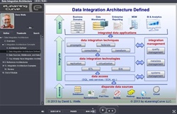 Data Virtualization - online training course