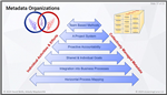 Metadata Management Fundamentals - online training course