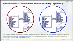 Data Modeling Fundamentals - online training course