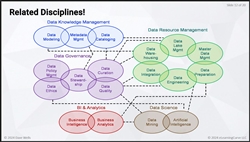 Data Stewardship Core - online training course