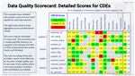 Data Quality for Data Stewards - online training course