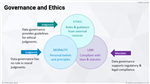 Data Governance for Data Stewards - online training course
