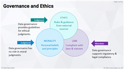 Data Governance for Data Stewards - online training course