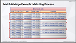 Data Parsing, Matching and De-duplication - online training course